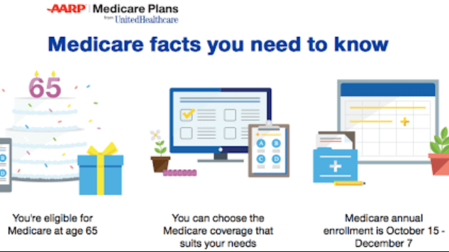 myaarpmedicare-facts